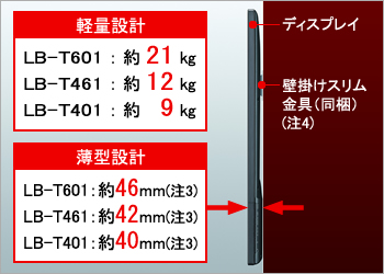 主な特長1